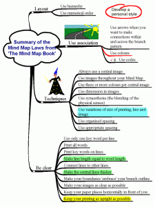 Mind Mapping - NLP Mind